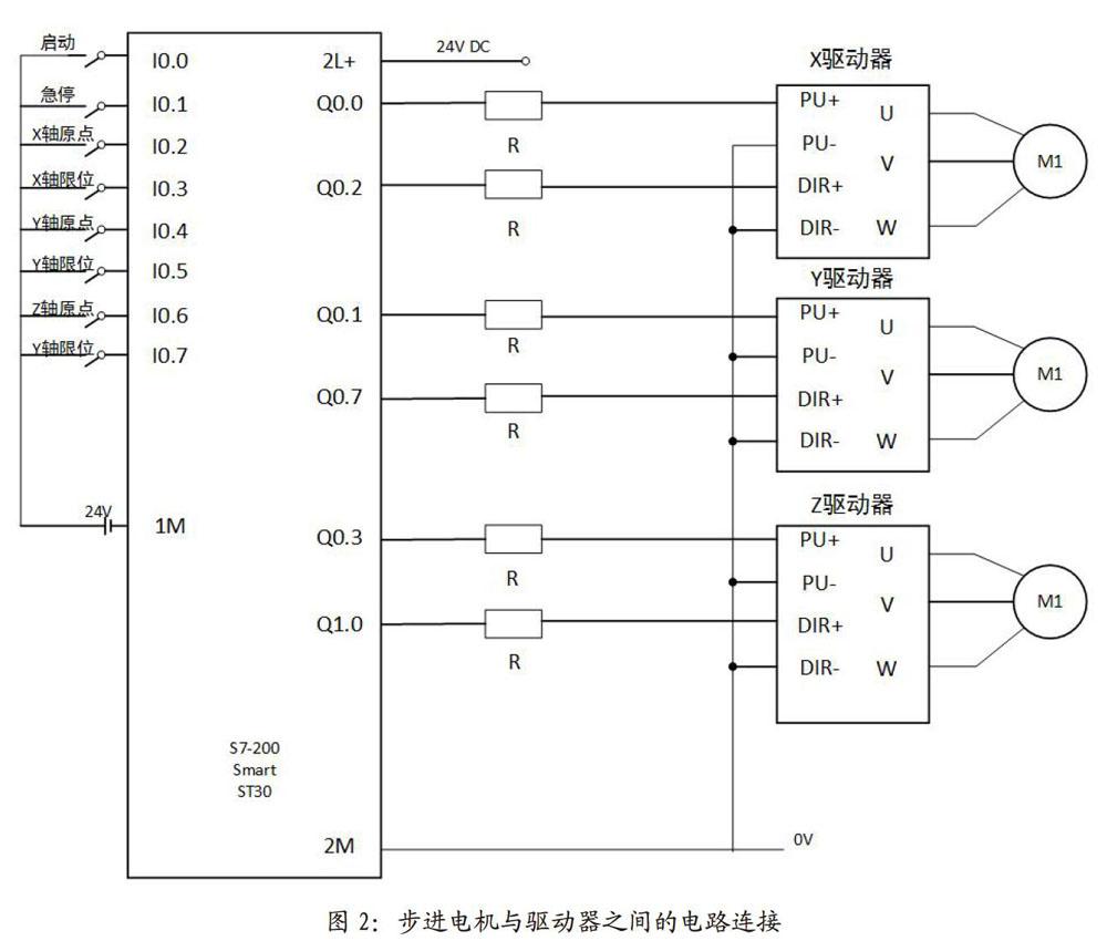 plc200顺序控制(plc1200顺序控制)