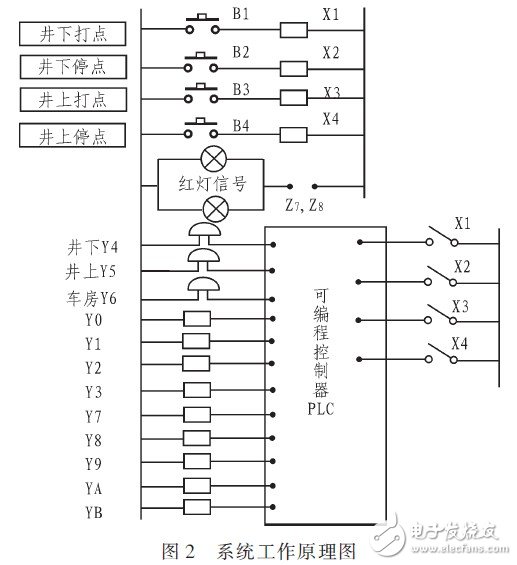 plc设计的核心思想(plc设计的核心思想是什么)