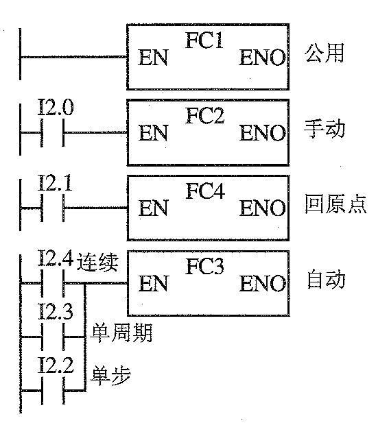 plc设计的核心思想(plc设计的核心思想是什么)